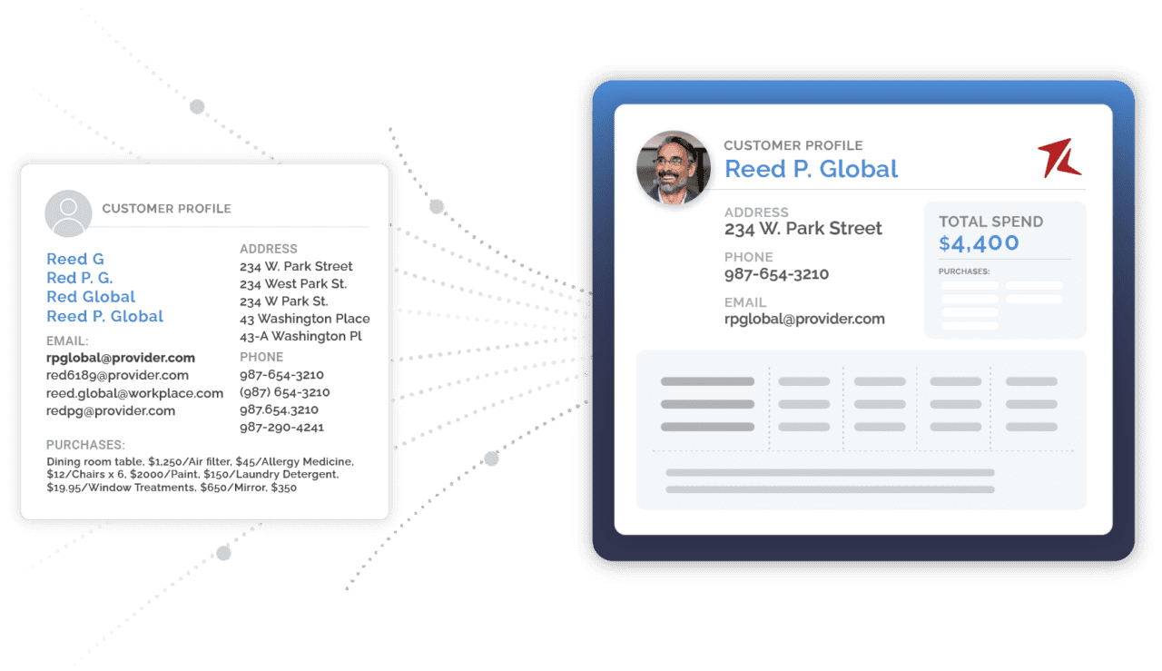 Profile Unification - Redpoint Global