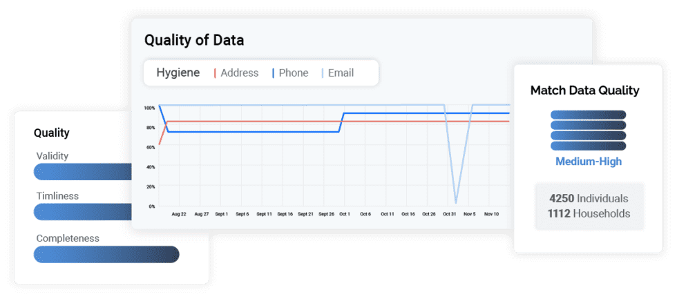Automated Data Quality | Redpoint Global