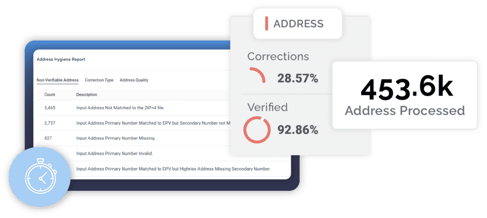 Automated Data Quality | Redpoint Global