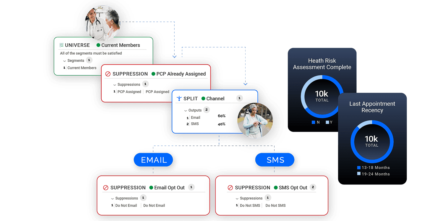 Customer Data Readiness for AI, CX, and Growth