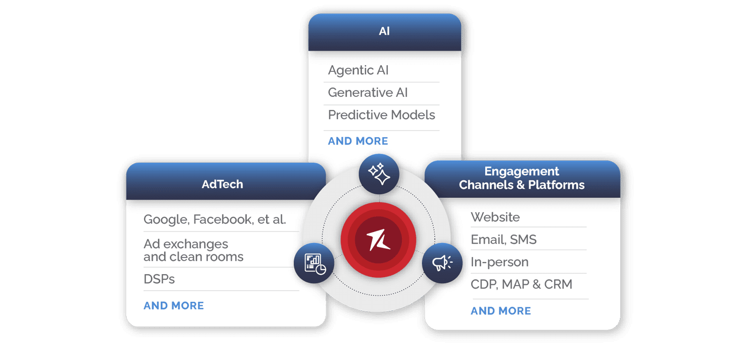 Smart Engage Tab2